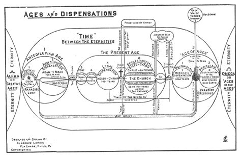 Ages and Dispensations by Clarence Larkin