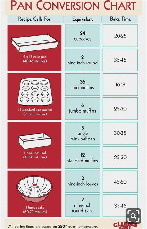 Loaf Pan Sizes Chart