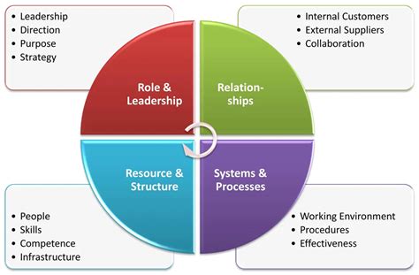 What is Organizational Change - Management Guru | Management Guru