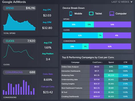 Top Project Management Dashboard Examples & Templates | Programmazione