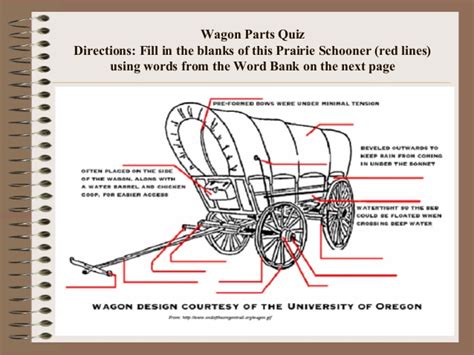 Conestoga Wagon Drawing at GetDrawings | Free download