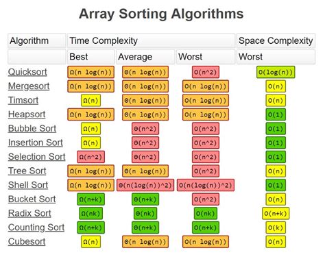 All you need to know about “Big O Notation” to crack your next coding ...