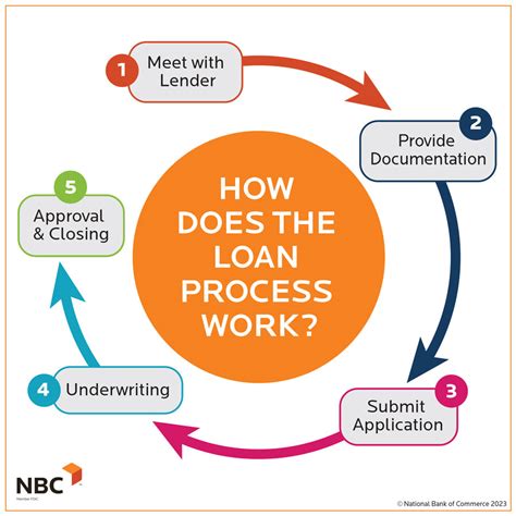 Business Loans: What Are They & How Do They Work?