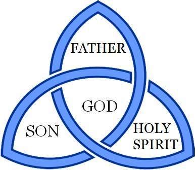 A REFLECTION FOR THE SOLEMNITY OF THE MOST HOLY TRINITY - Chinaka ...