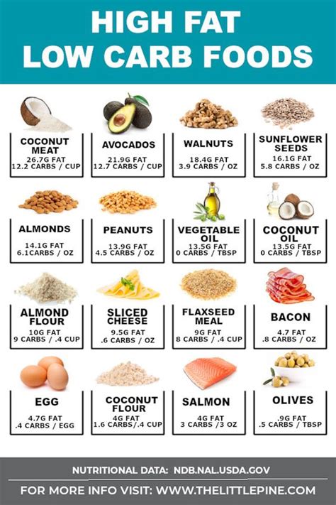 healthy fats chart - Blush & Pearls