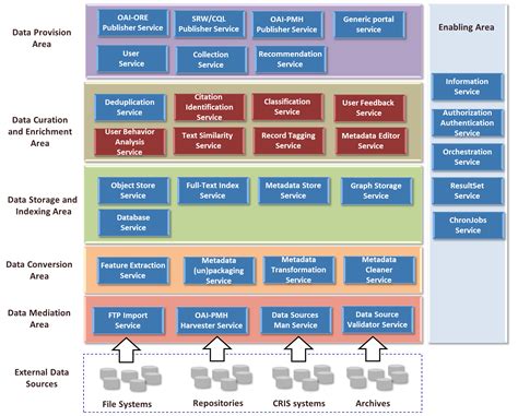 System Architecture