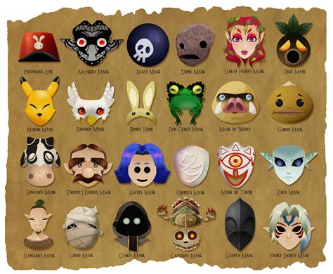 Retro Gamer Blog — Majora’s Masks by Lynne Carper