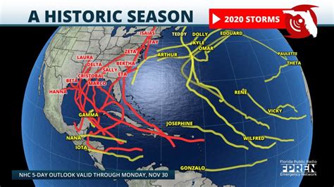 A Historic Hurricane Season Comes to an End | Florida Storms