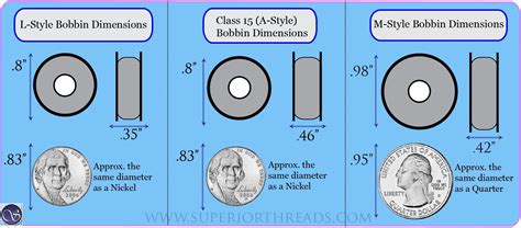 Bobbin Styles & Sizes - What bobbin style works in my machine? http ...