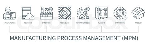 Manufacturing process management vector infographic in minimal outline ...