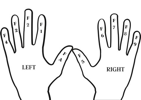 Hand Modifiers L CPC L CPB L Cheat Sheet L Modifiers - Etsy