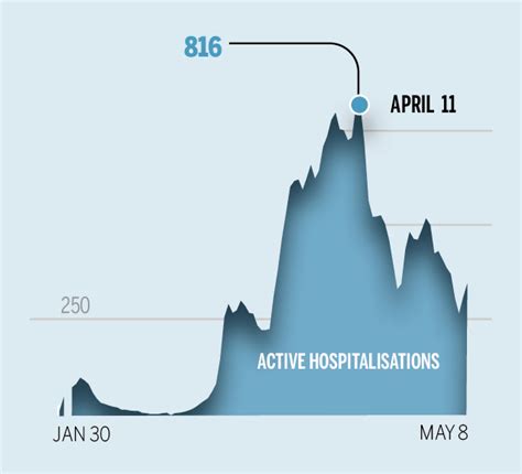 How Kerala contained Covid-19 in 100 days - Times of India