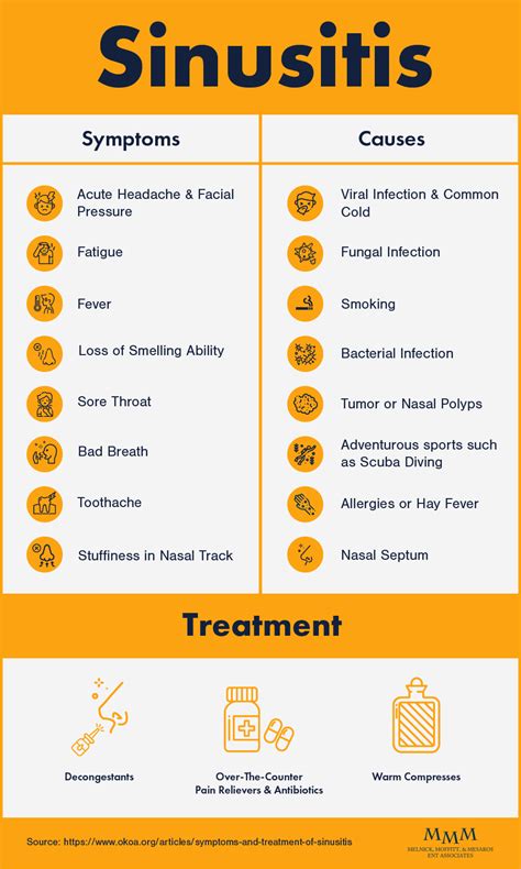 Sinusitis Symptoms, Causes And Treatment