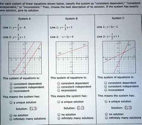 How To Tell If A System Is Independent Dependent Or Inconsistent - dudmoms