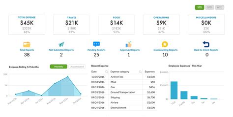 Business Intelligence Visualization: How to Transform Dry Reports with ...