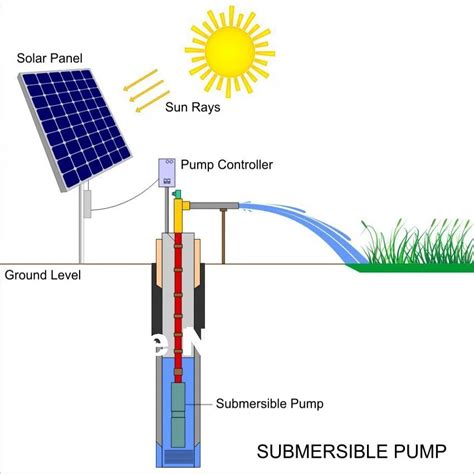 High Efficiency DC Solar Water Pump/Submersible Solar Water Pump/Solar ...