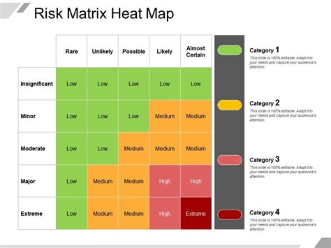 Risk Management Heat Map Excel Template - passltronic