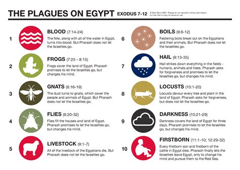 10 Plagues Of Egypt Free Printables