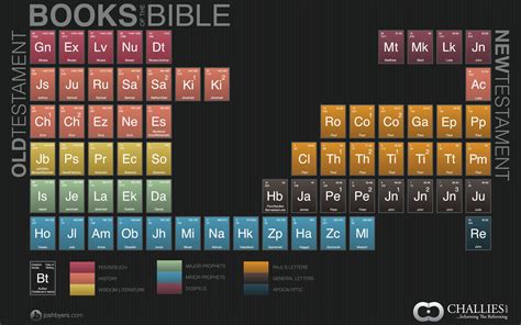 Pin on Bible Study Materials