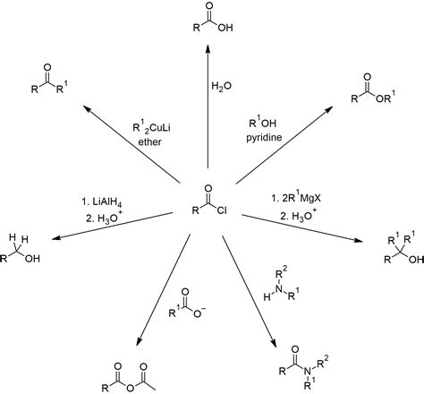 21.S: Carboxylic Acid Derivatives (Summary) - Chemistry LibreTexts