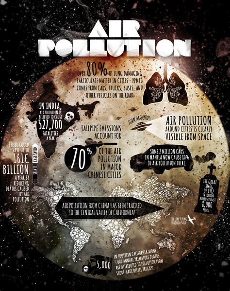 Air Pollution [INFOGRAPHIC] – Infographic List