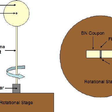 Helmholtz coil used in the experiment. | Download Scientific Diagram