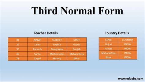 Third Normal Form | How does Third Normal Form Work? (With Examples)