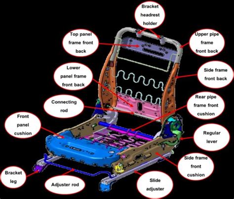 Car seat structure components. | Download Scientific Diagram