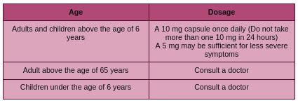 Cetirizine - Uses | Dosage | Side Effects | Drug Warnings | Precautions