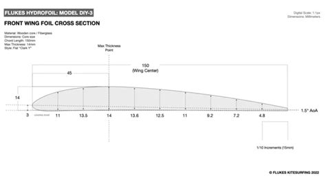 How to Build a Hydrofoil PDF Plans: Free Download With Templates