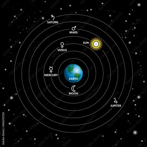 Geocentric Model Of The Solar System