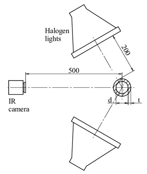 Pipe-flow experiment with copper pipe 26×1 mm. | Download Scientific ...