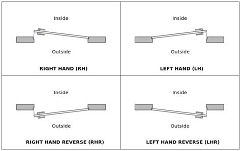 How to Determine Door Swing Direction | EZ-Hang Door