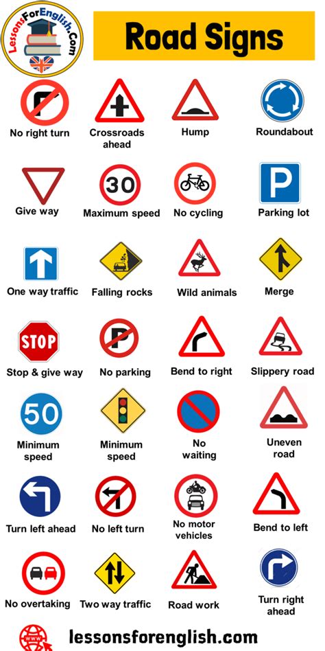 Safety Signs And Symbols And Their Meanings