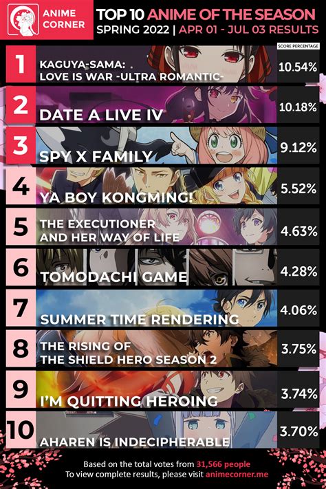 Update 59+ anime age ratings super hot - in.cdgdbentre