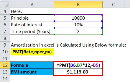 Amortization Tables Accounting | Cabinets Matttroy