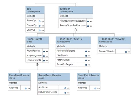 Class Diagram Maker - Make Class Diagrams with Online Tools