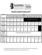 Pediatric-Antibiotic-Dosing-Chart.pdf - PEDIATRIC ANTIBIOTIC DOSING ...