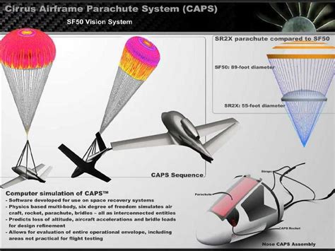 Business Aviation | Parachute SF50 Vision business Jet completed tests