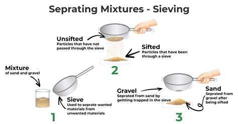 Mixtures Examples