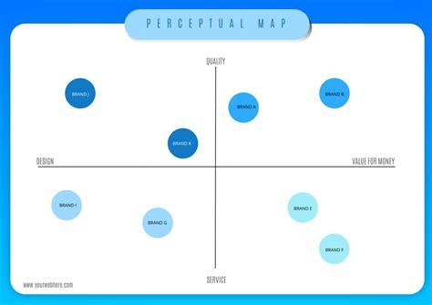 Perceptual Map 101: Definition, Examples, And How To Make One (2022)