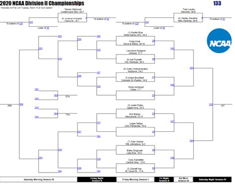 Ncaa Wrestling Brackets 2024 Updated Scores - Corri Korrie