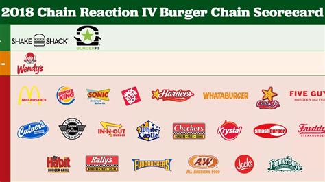 Most Top Burger Chains Flunk Fast Food Antibiotics Scorecard