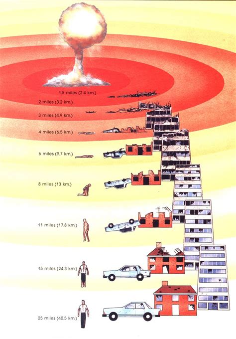 reanimationlibrary: “ From The Nuclear War File: Weaponry, Strategy ...