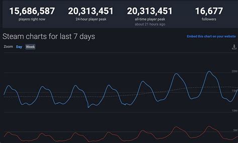 Left 4 dead 2 steam charts - kindtoo