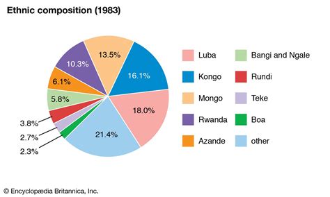 Congo Languages Map