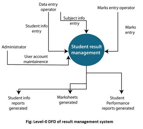 Software Engineering Diagrams - Wiring Diagram