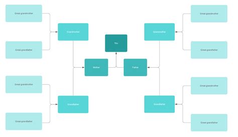 How To Write A Family Tree Chart - Printable Form, Templates and Letter