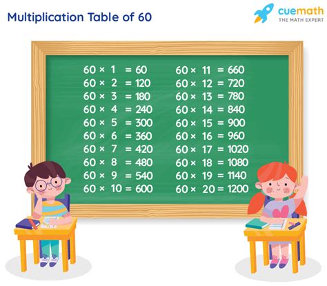 Table of 60 - Learn 60 Times Table | Multiplication Table of 60