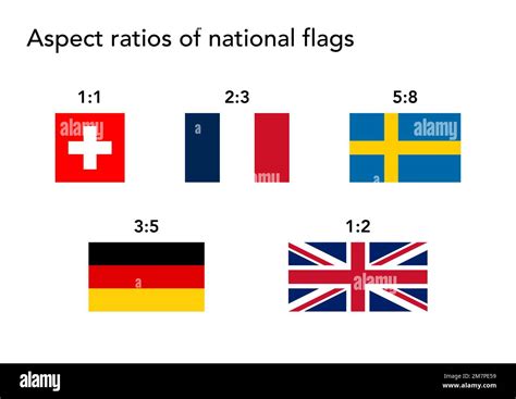 Aspect ratios of different national flags Stock Photo - Alamy